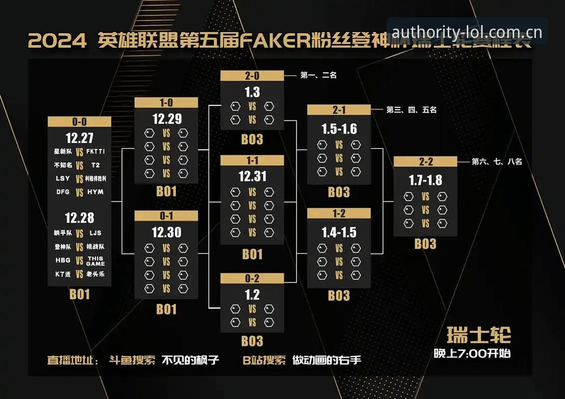 英雄联盟S15竞猜怎么玩？从赔率分析到APP选择的全面评测